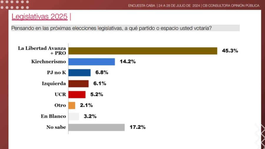 Encuesta panorama electoral 2025 20240731