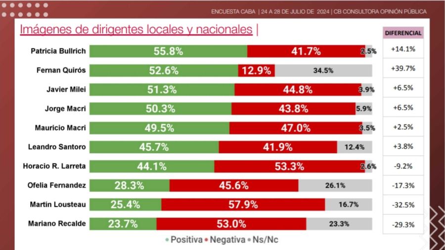 Encuesta panorama electoral 2025 20240731