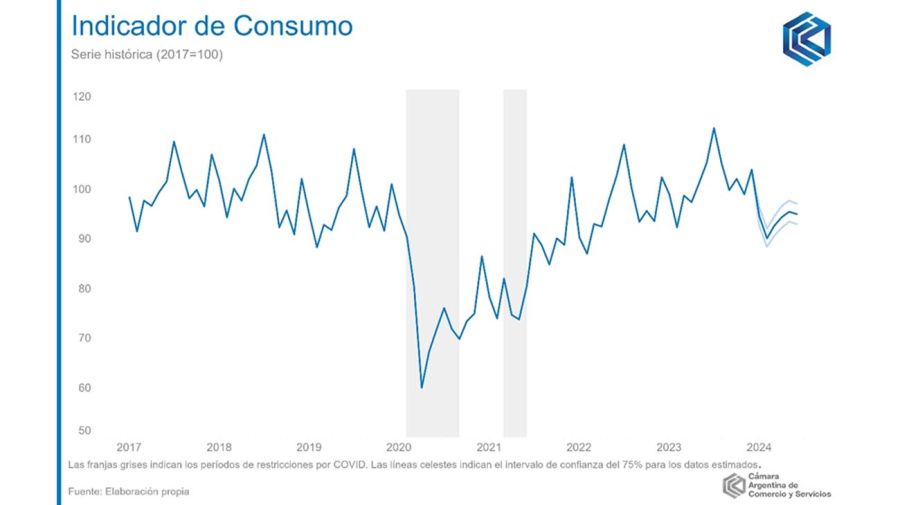 Índice de consumo