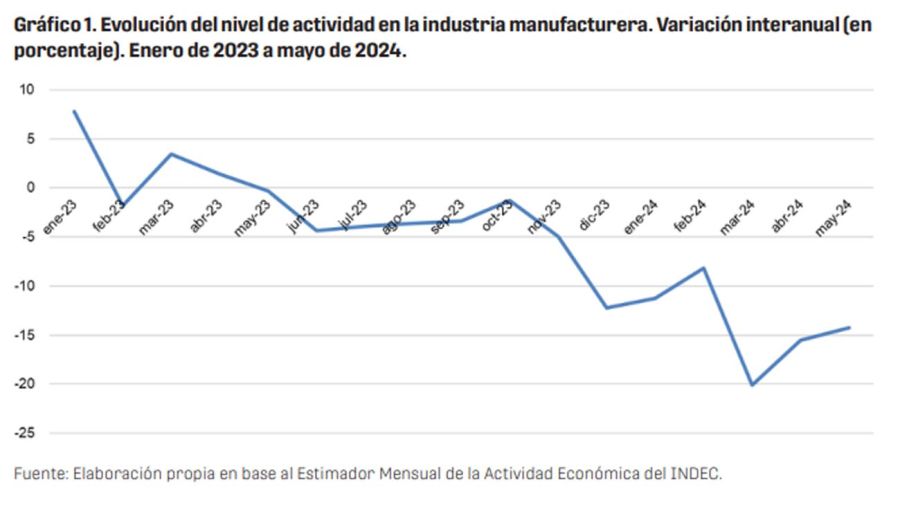 Pymes en alerta