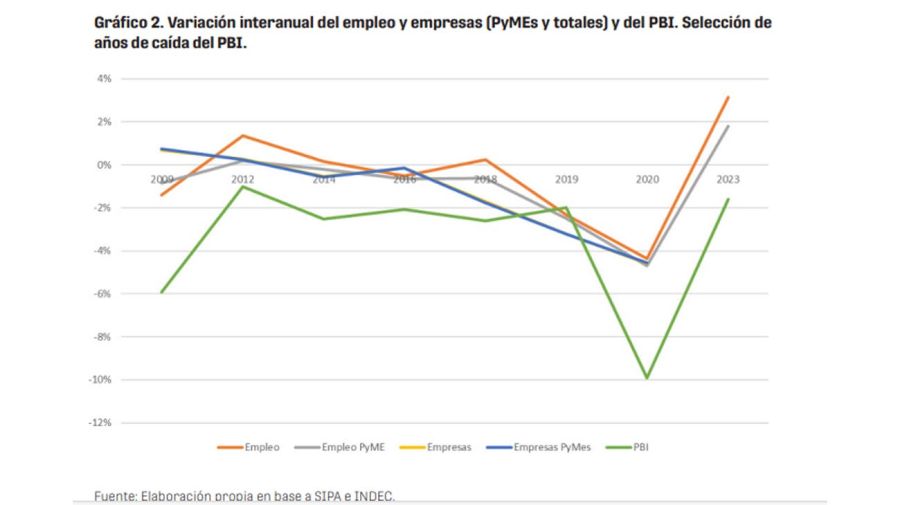 Pymes en alerta