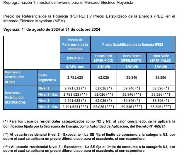 nuevo cuadro tarifario energía eléctrica