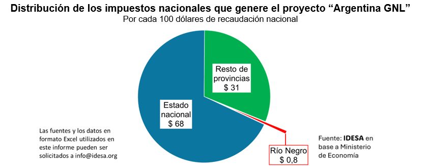 Coparticipación de impuestos