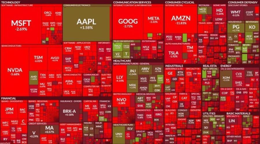 Paneles en rojo de las cotizaciones globales.