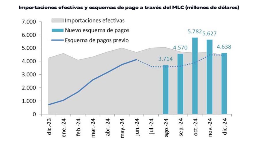 Importaciones