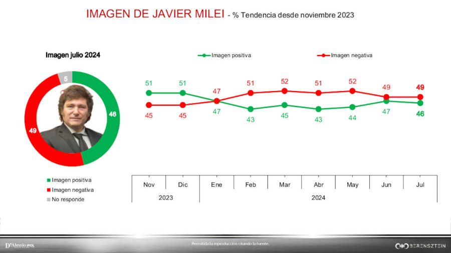 Encuesta 20240807