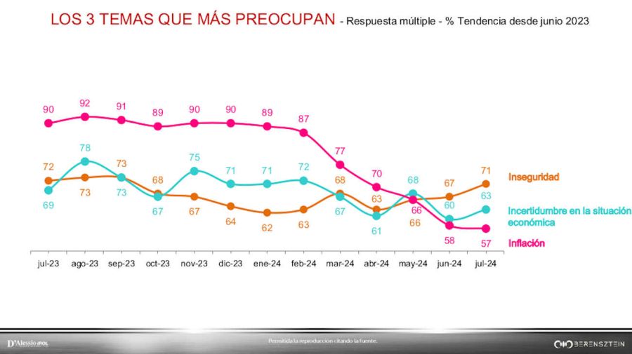 Encuesta 20240807