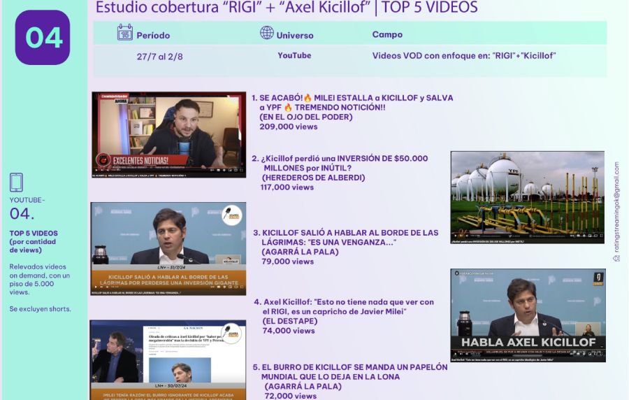 ENCUESTA 5 VIDEOS