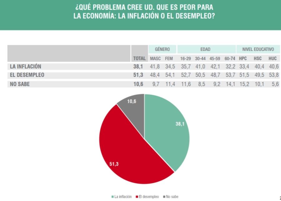 Encuesta de Opinón Consultora Analogías 20240807