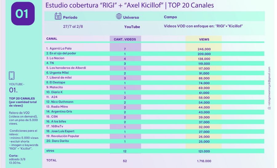 ENCUESTA TOP 20