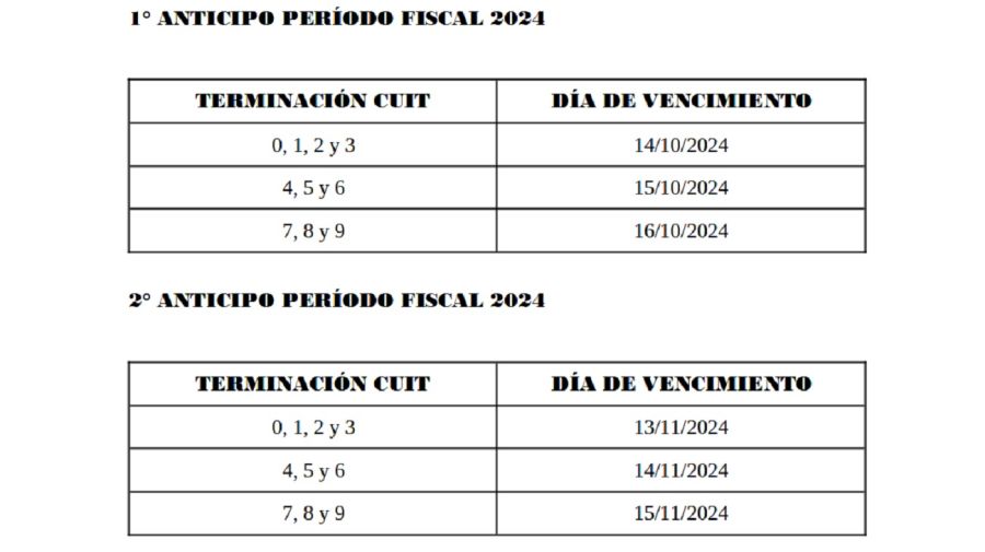 Anticipo Ganancias y Bienes Personales
