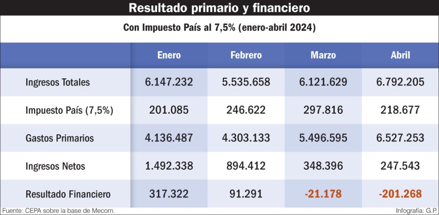 impuesto PAIS 2