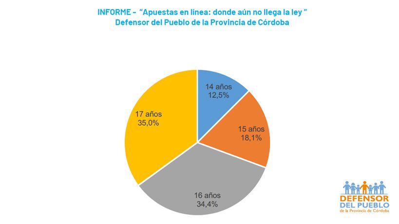 Apuestas de los menores por edades