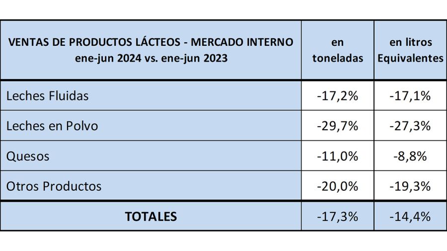 Consumo de lácteos