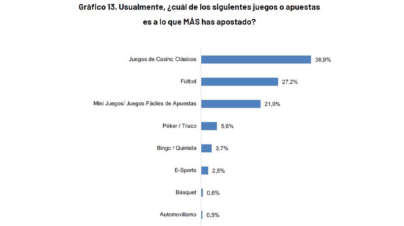 Juego Online en Córdoba, tipo de apuestas en los adolescentes