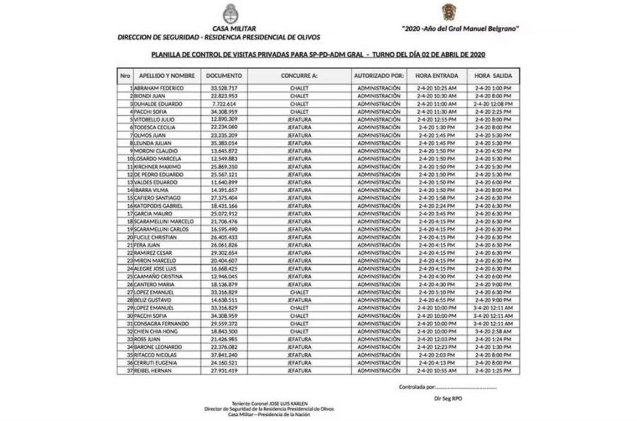 La lista de invitados a la reunión en pandemia