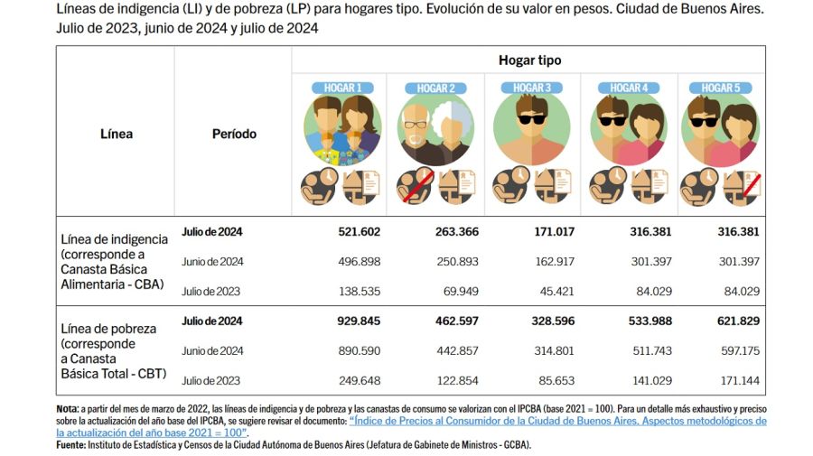 Canastas de julio