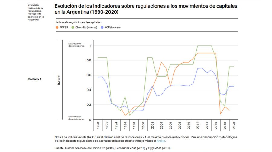 Controles a los flujos de capitales