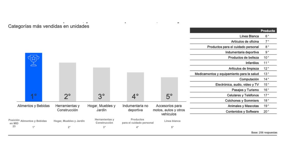 Comercio electrónico primer semestre de 2024.