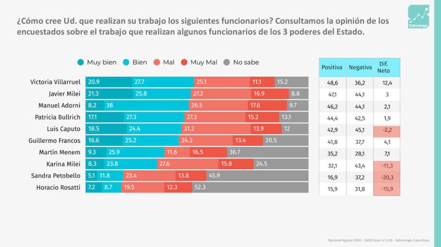 Encuesta Nacional Argentina 20240815