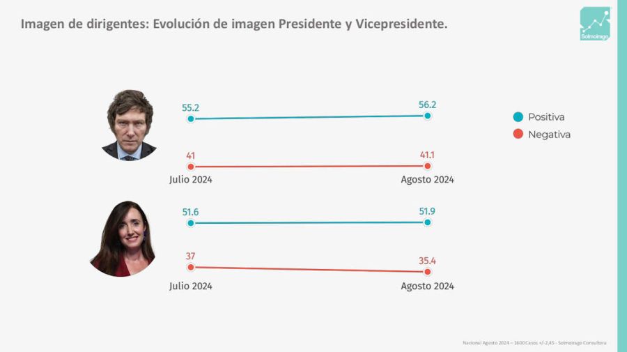 Encuesta Nacional Argentina 20240815