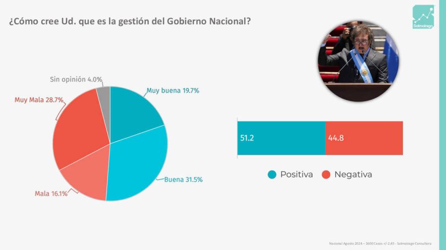 Encuesta Nacional Argentina 20240815