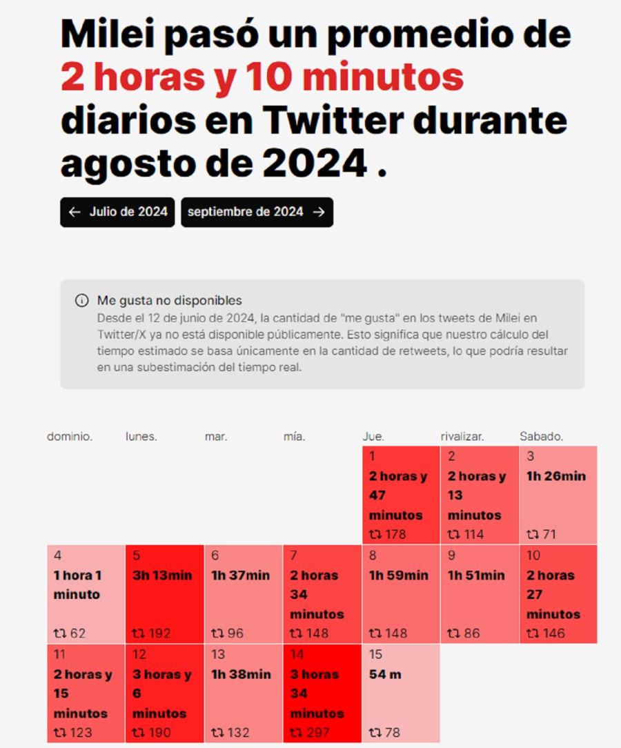 Javier Milei en Twitter