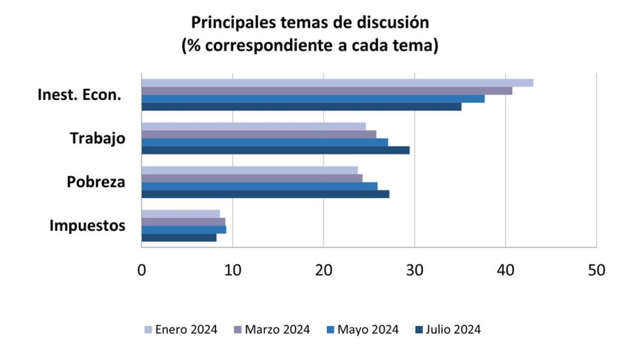 Índice de Incertidumbre Económica UCA