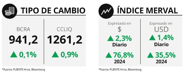 Indice merval