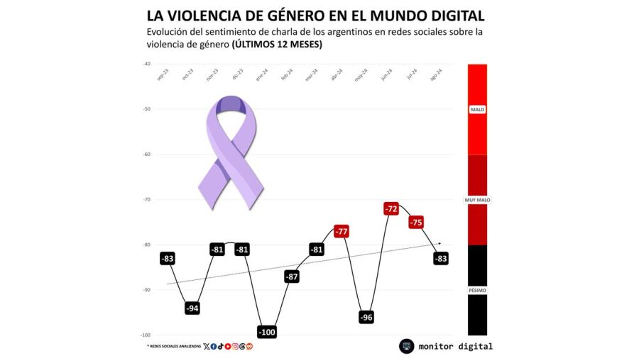 Informe sobre violencia de género