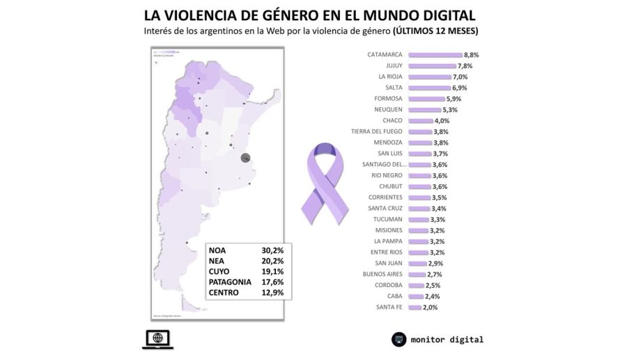 Informe sobre violencia de género