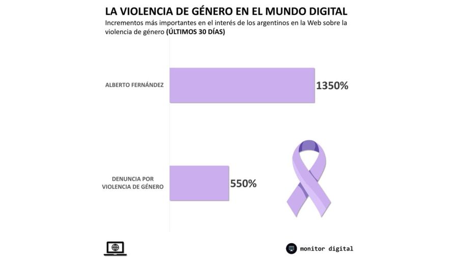 Informe sobre violencia de género