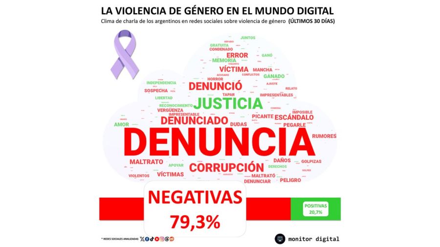 Informe sobre violencia de género