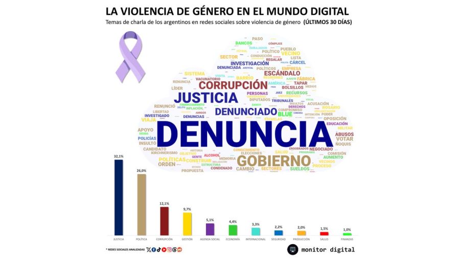 Informe sobre violencia de género