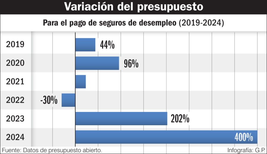 desempleo 2