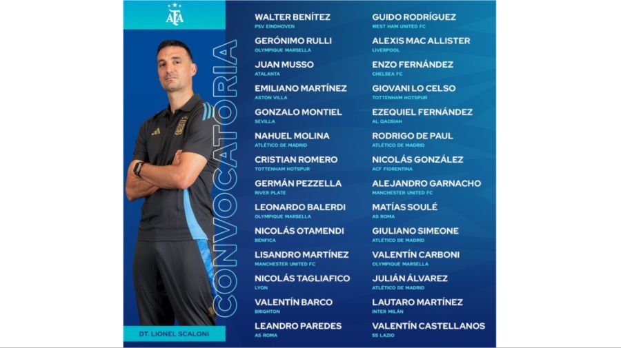 Scaloni lista de convocados