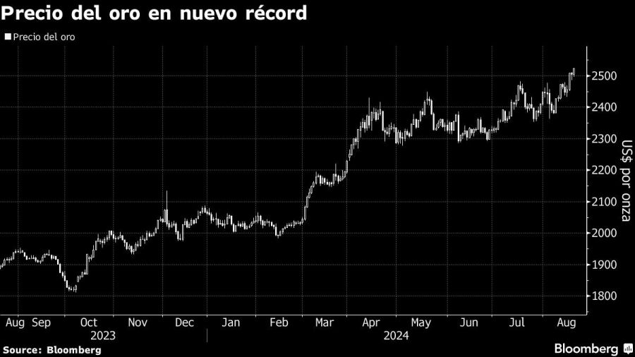 Precio del oro en nuevo récord