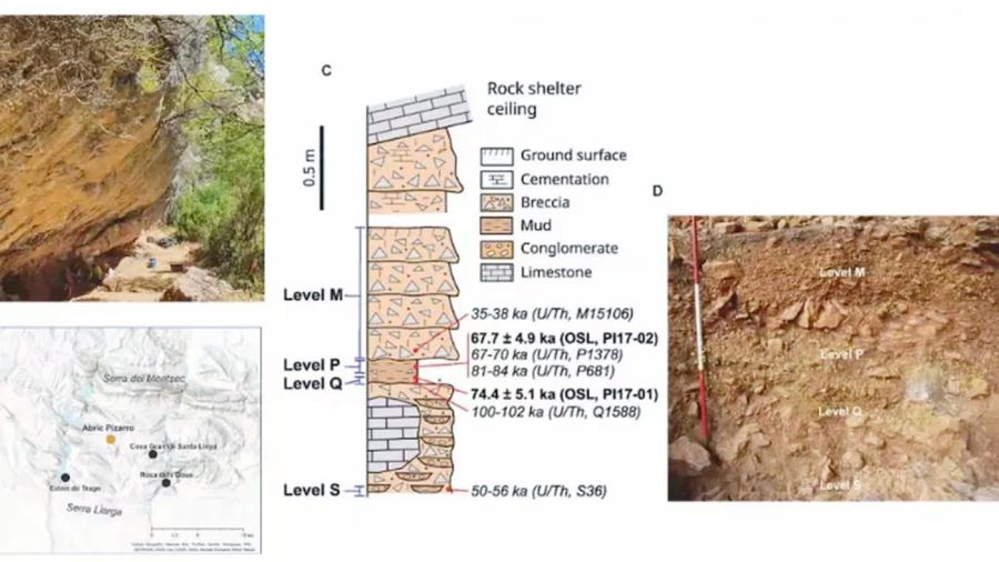 Excavaciones en el sitio de Abric Pizarro