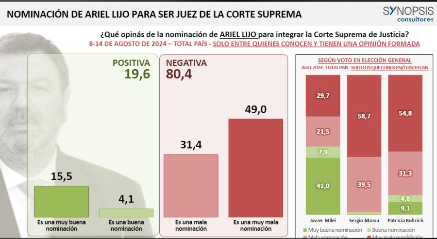 Encuesta Lijo 2