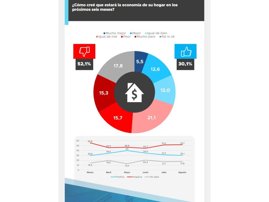 Encuesta rumbo económico del Gobierno 20240824