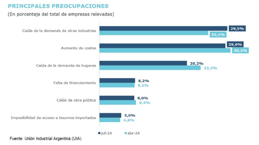 Encuesta UIA 