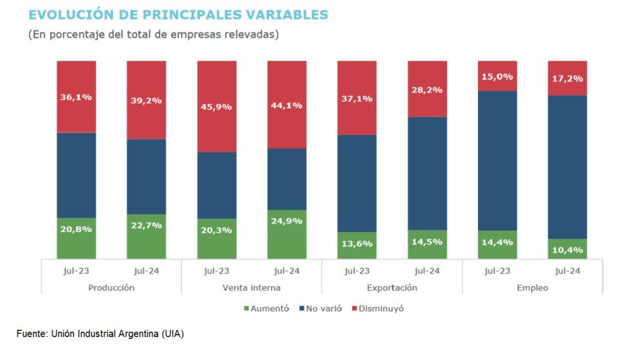 Encuesta UIA II