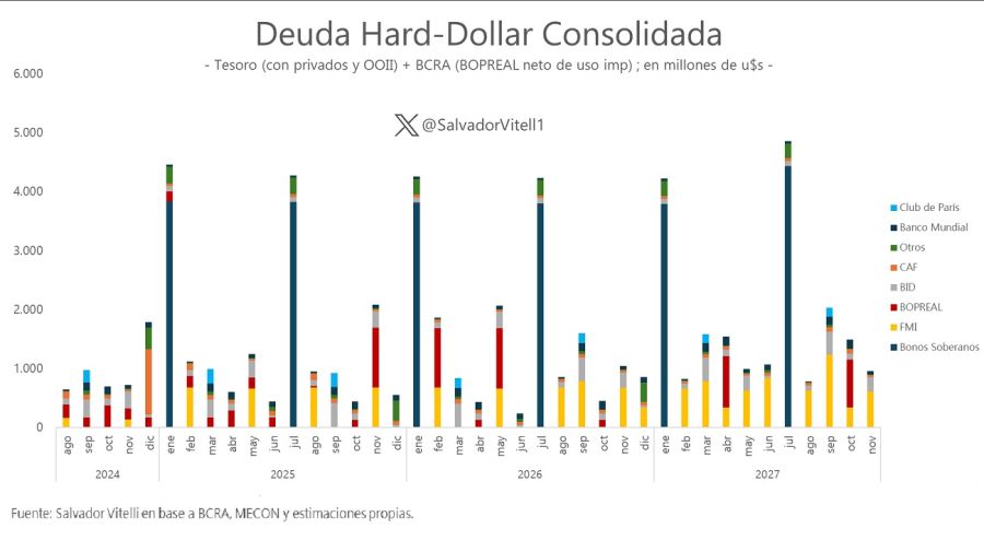 Cronograma deuda