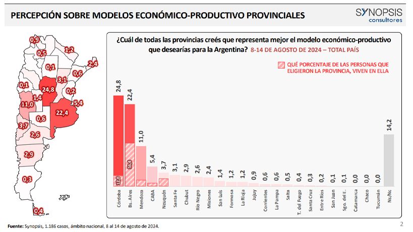 Encuesta de Synopsis sobre la mejor provincia de pais