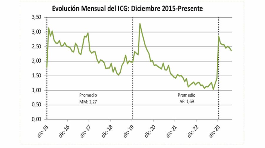 Indice de confianza en el gobierno 20240826