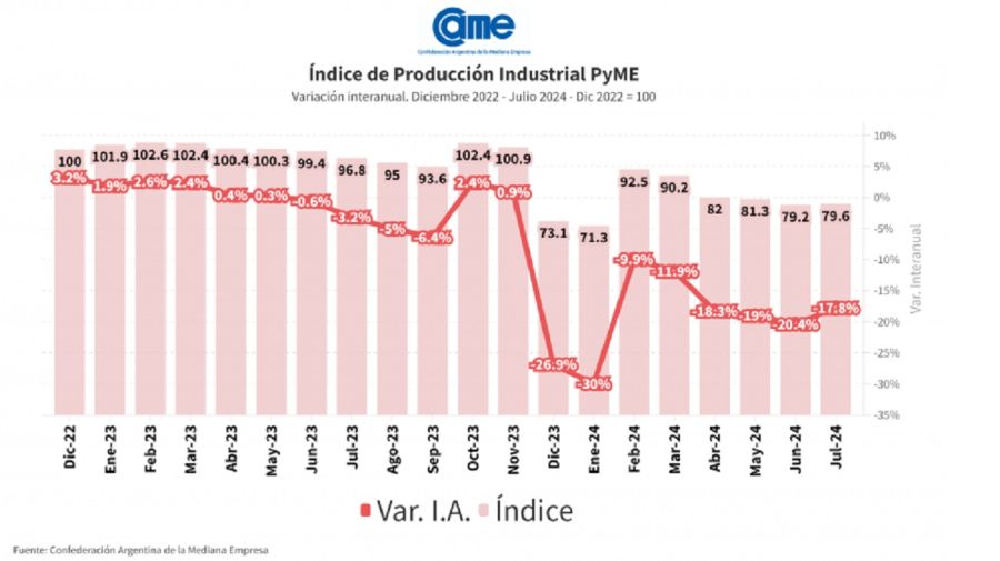 pyme industria junio