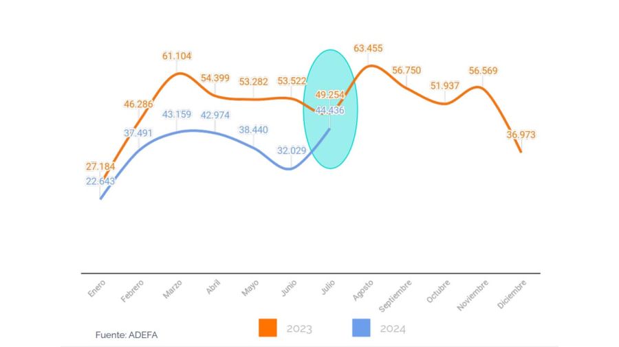 Actividad económica