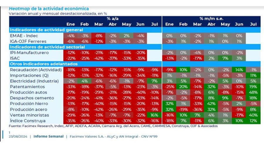 Actividad económica