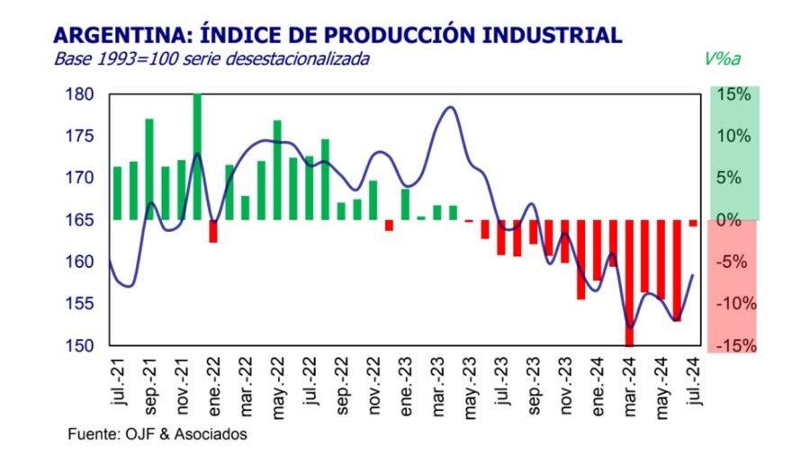 Actividad económica