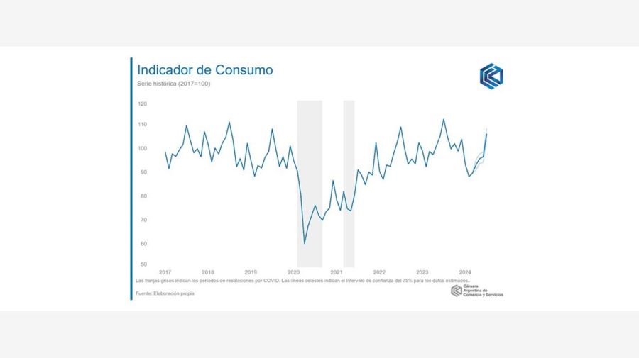 Actividad económica